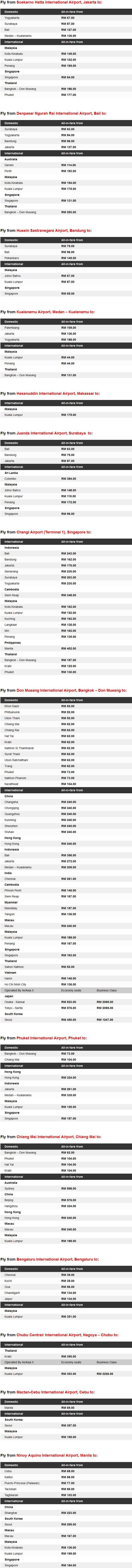 AirAsia 1.5 Million Seats On Sale