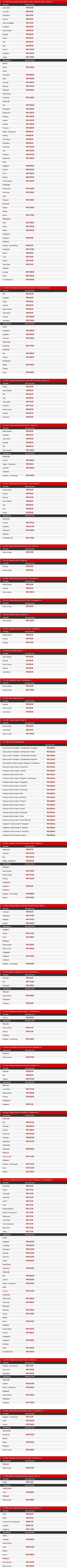 AirAsia Let's Jet Off This Raya Fares Details