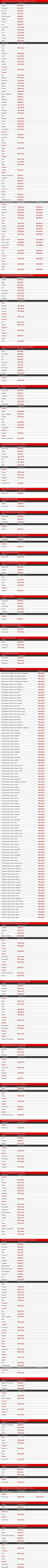 AirAsia Buy Now Fly Now Fares Details