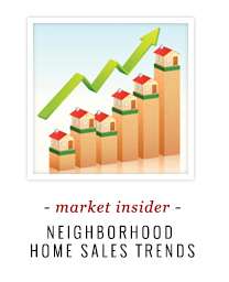 Neighborhood Home Sales trends
