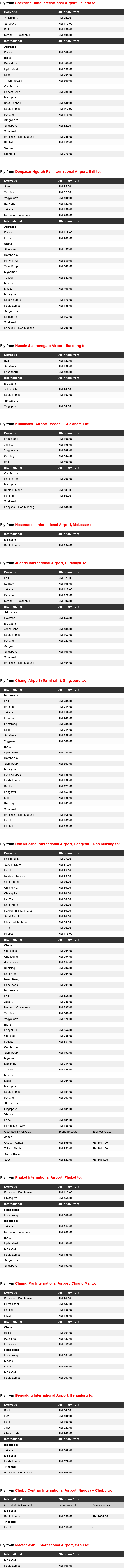AirAsia Smashing Low Fares Promotion 2015 Details