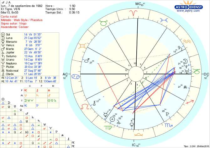 How Do I Find Out My Birth Chart
