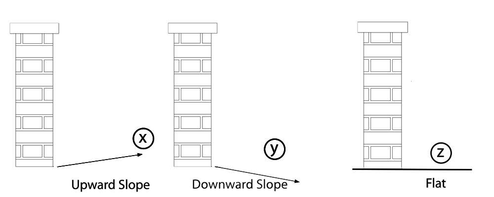 Slope of hill in gate measurement