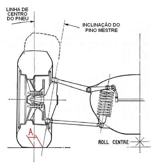 Suspension Steering Axis Example