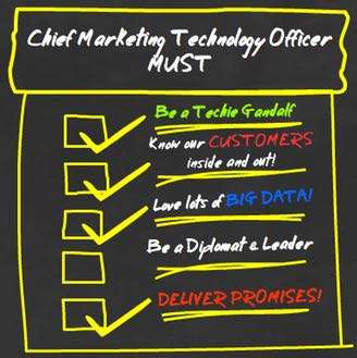 Marketing Technology Job Skills List