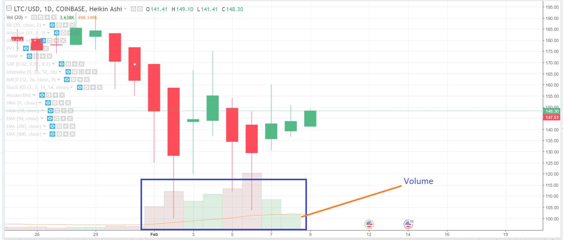 How To Read Gdax Candle Chart