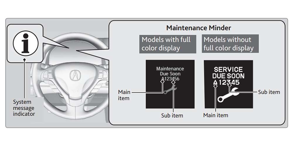 Acura Maintenance Minder Main Sub Codes